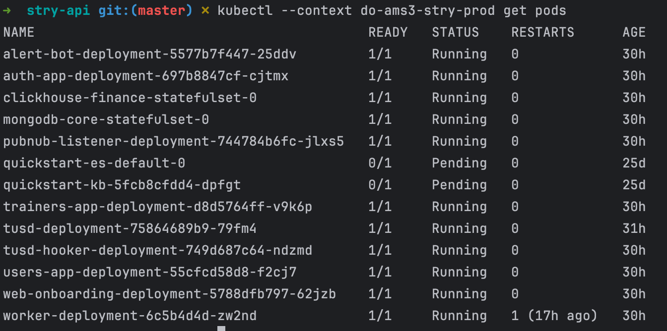 так в 2024-м году выглядит маленький проект с одним бэкендером